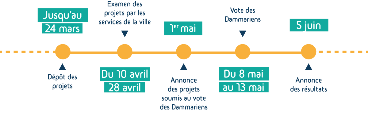 Budget participatif